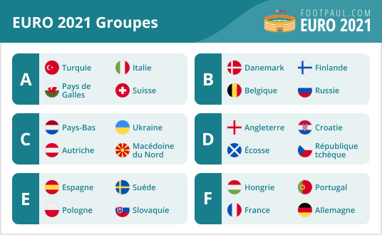 groupes euro 2021