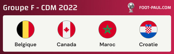 Groupe F de la Coupe du monde 2022