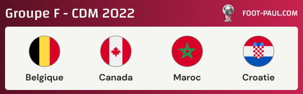 Foot Coupe du monde 2022