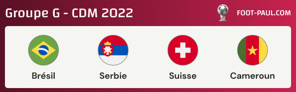 Groupe G de la Coupe du monde 2022
