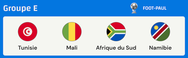 Groupe E de la CAN 2023